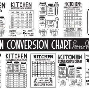Kitchen Conversion Chart Bundle